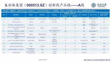中国创新药蓝皮书 深度剖析上市药企创新药产品线全景